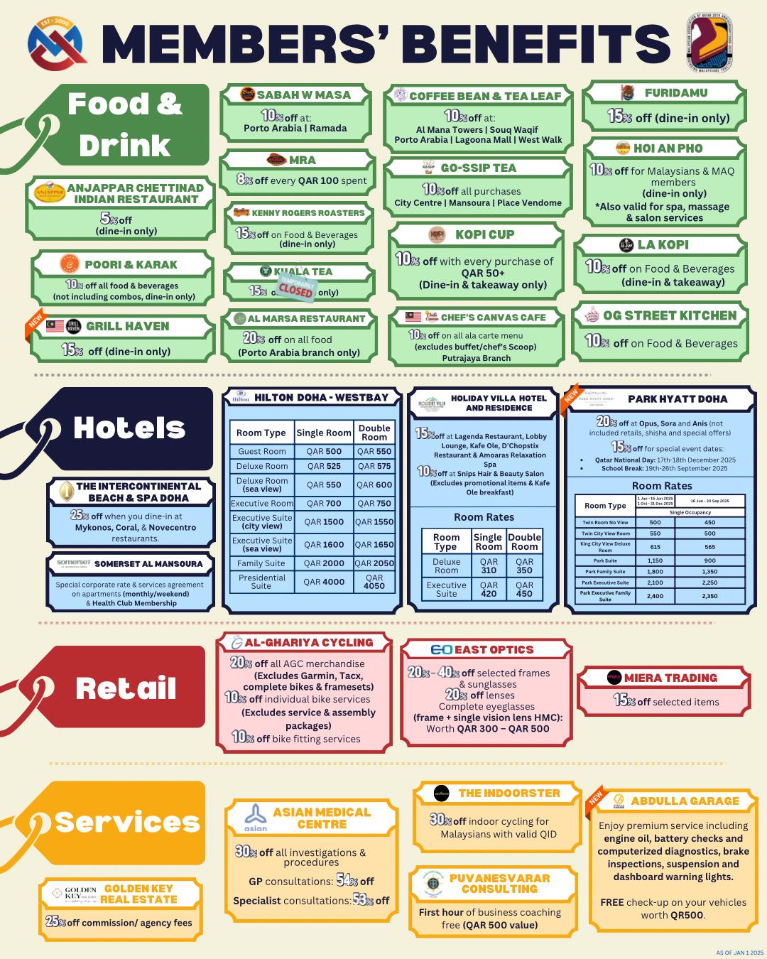 Members` Benefits Image